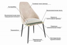 Набор стульев Милан 2 шт (синий велюр/белый) в Минусинске - minusinsk.katalogmebeli.com | фото 2